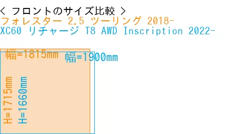 #フォレスター 2.5 ツーリング 2018- + XC60 リチャージ T8 AWD Inscription 2022-
